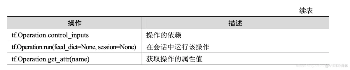 tensorflow k8s架构 PPT tensorflow架构分析_tensorflow_07